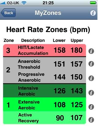 New iPhone app helps you track your heart rate zones | road.cc